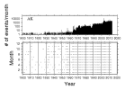 No Data