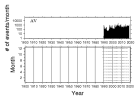 No Data
