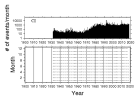 No Data
