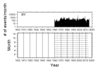 No Data