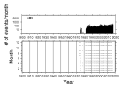 No Data