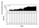 No Data