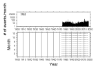 No Data