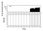 No Data