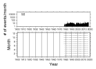 No Data