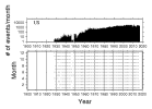 No Data