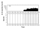 No Data