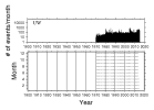 No Data