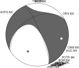 Moment Tensor Diagram