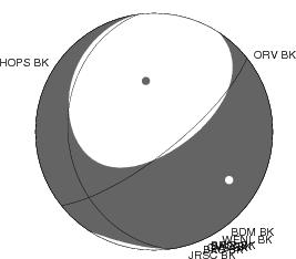 Moment Tensor Diagram