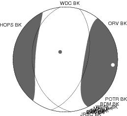 Moment Tensor Diagram