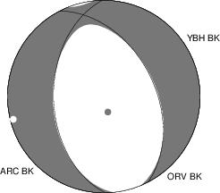 Moment Tensor Diagram