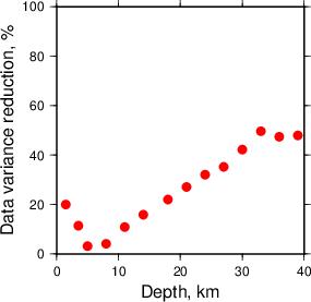 Variance Reduction vs Depth plot