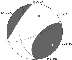 Moment Tensor Diagram