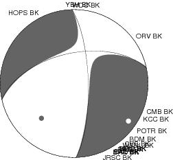 Moment Tensor Diagram