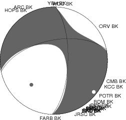 Moment Tensor Diagram