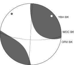 Moment Tensor Diagram