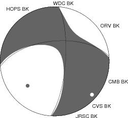 Moment Tensor Diagram