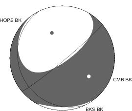 Moment Tensor Diagram