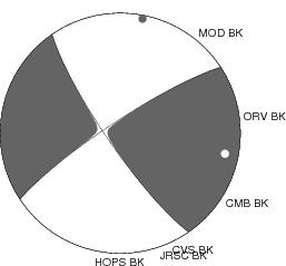 Moment Tensor Diagram