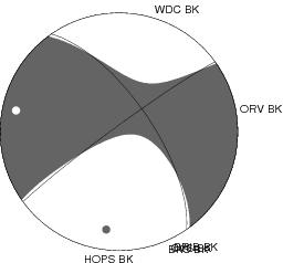 Moment Tensor Diagram