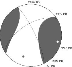 Moment Tensor Diagram