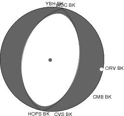 Moment Tensor Diagram