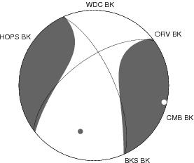 Moment Tensor Diagram