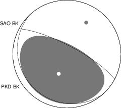 Moment Tensor Diagram