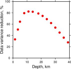 Variance Reduction vs Depth plot