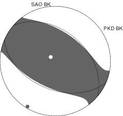 Moment Tensor Diagram