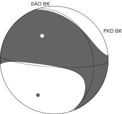 Moment Tensor Diagram