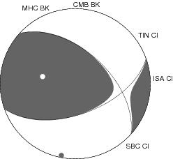 Moment Tensor Diagram