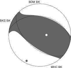 Moment Tensor Diagram