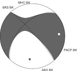 Moment Tensor Diagram