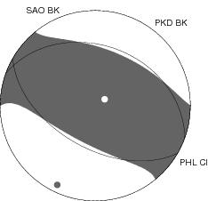 Moment Tensor Diagram