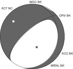 Moment Tensor Diagram