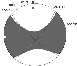 Moment Tensor Diagram