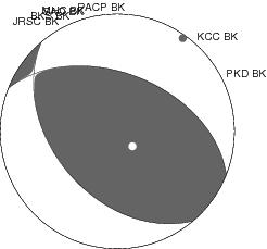 Moment Tensor Diagram