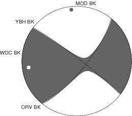 Moment Tensor Diagram