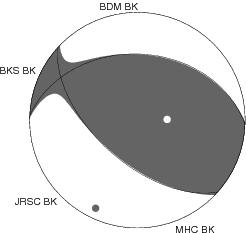 Moment Tensor Diagram