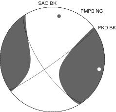 Moment Tensor Diagram