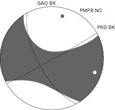 Moment Tensor Diagram