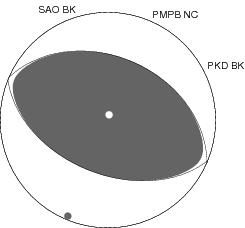 Moment Tensor Diagram