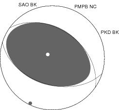 Moment Tensor Diagram