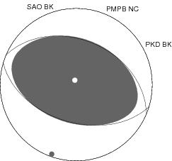 Moment Tensor Diagram