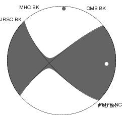 Moment Tensor Diagram