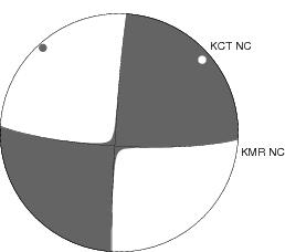 Moment Tensor Diagram