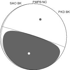 Moment Tensor Diagram