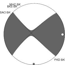 Moment Tensor Diagram